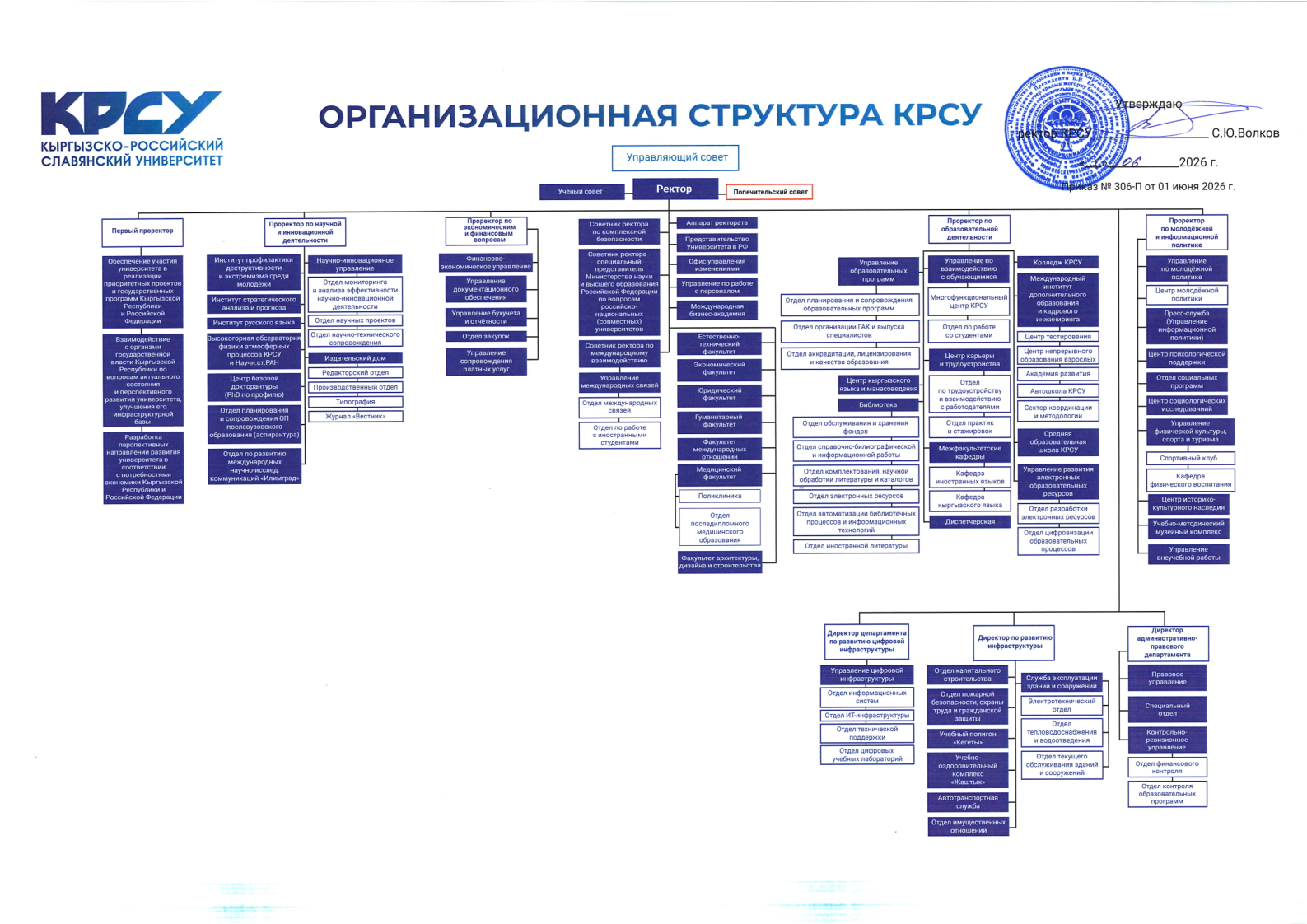 Структура КРСУ_26.01.2026.jpg Структура КРСУ_26.01.2026.jpg
