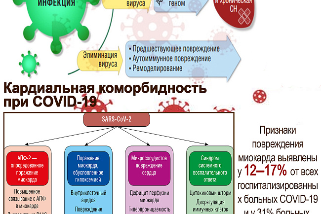 Сотрудники и клинические ординаторы кафедры приняли участие в работе Республиканской конференции