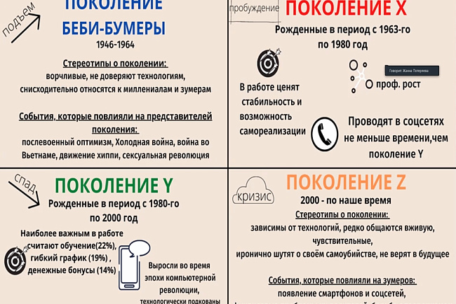 Молодежь и вызовы современности