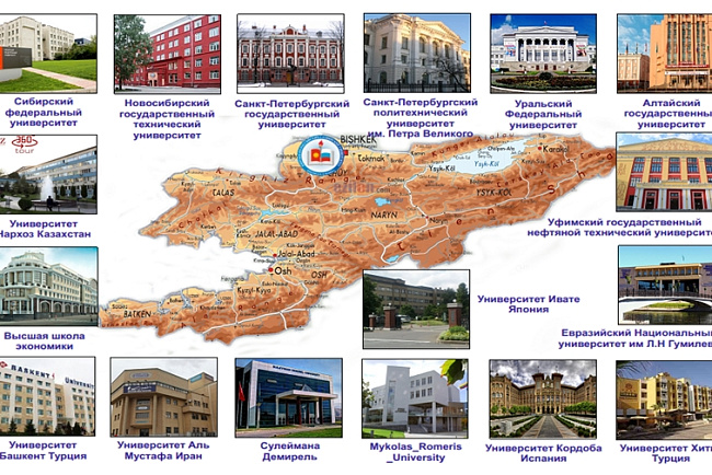 Академическая мобильность студентов КРСУ