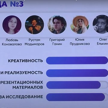 KRSU advertisers took second place in the international competition «DIGITAL PRACTICE»