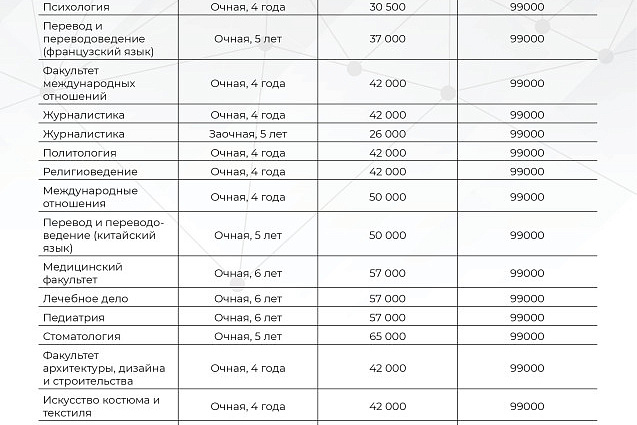 Уважаемые абитуриенты и их родители! Важная информация!