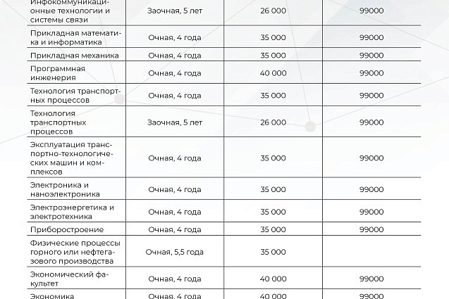 Уважаемые абитуриенты и их родители! Важная информация!