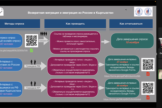 Sociological research «Return migration from Russia to Kyrgyzstan»