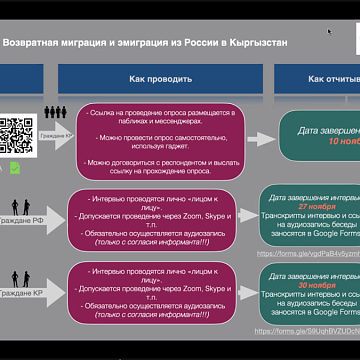 Sociological research «Return migration from Russia to Kyrgyzstan»