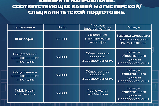 КРСУ проводит набор в базовую докторантуру PhD/по профилю на 2026–2027 учебный год