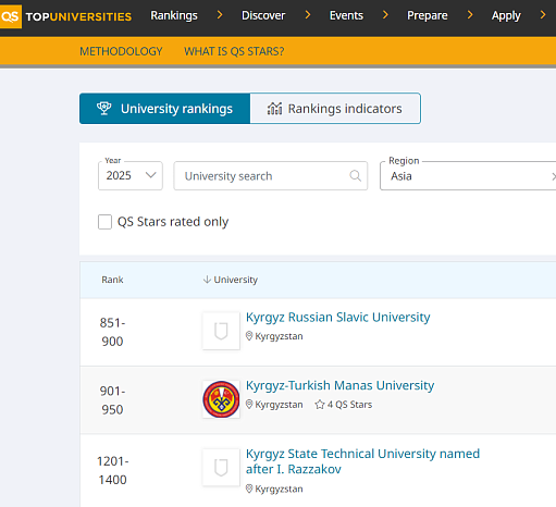 Three universities from Kyrgyzstan are included in the world ranking list
