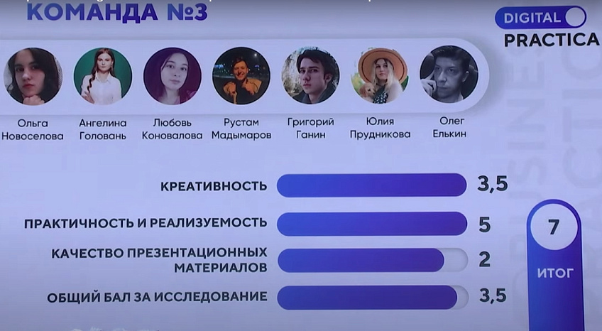 Рекламисты КРСУ заняли второе место в международном конкурсе «DIGITAL PRACTICA»