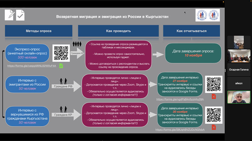 Sociological research «Return migration from Russia to Kyrgyzstan»