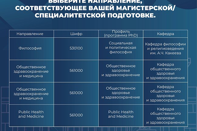 КРСУ 2026–2027-окуу жылына карата негизги PhD/профиль докторантурасына кабыл алууну жүргүзөт