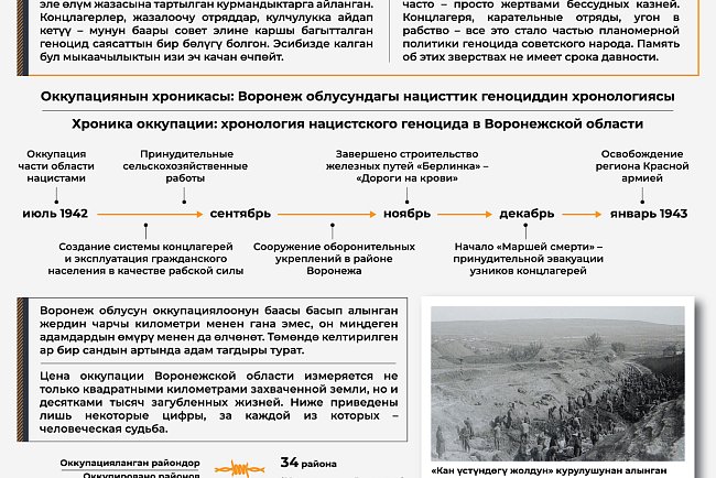 Historical and documentary exhibition «Without the right to be forgotten»